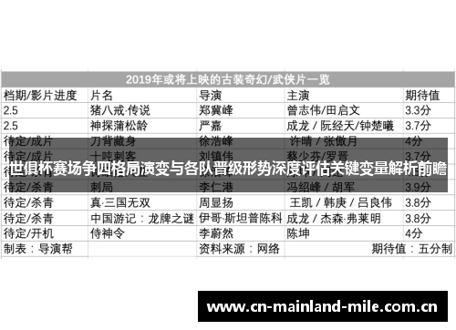 世俱杯赛场争四格局演变与各队晋级形势深度评估关键变量解析前瞻 世俱杯赛场争四格局演变与各队晋级形势深度评估关键变量解析前瞻