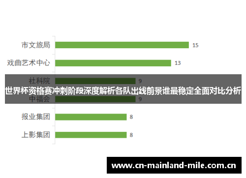 世界杯资格赛冲刺阶段深度解析各队出线前景谁最稳定全面对比分析 世界杯资格赛冲刺阶段深度解析各队出线前景谁最稳定全面对比分析